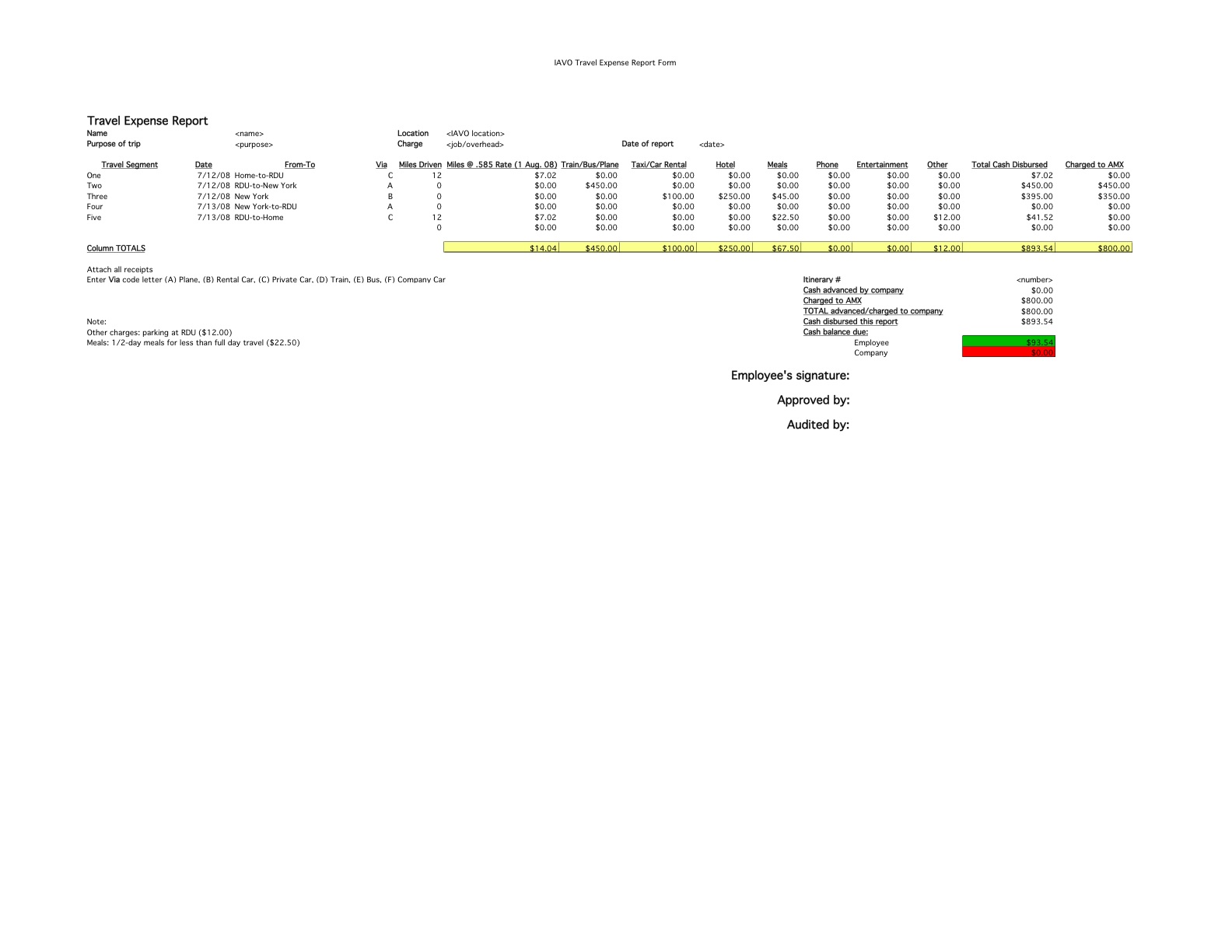 Travel Reimbursement